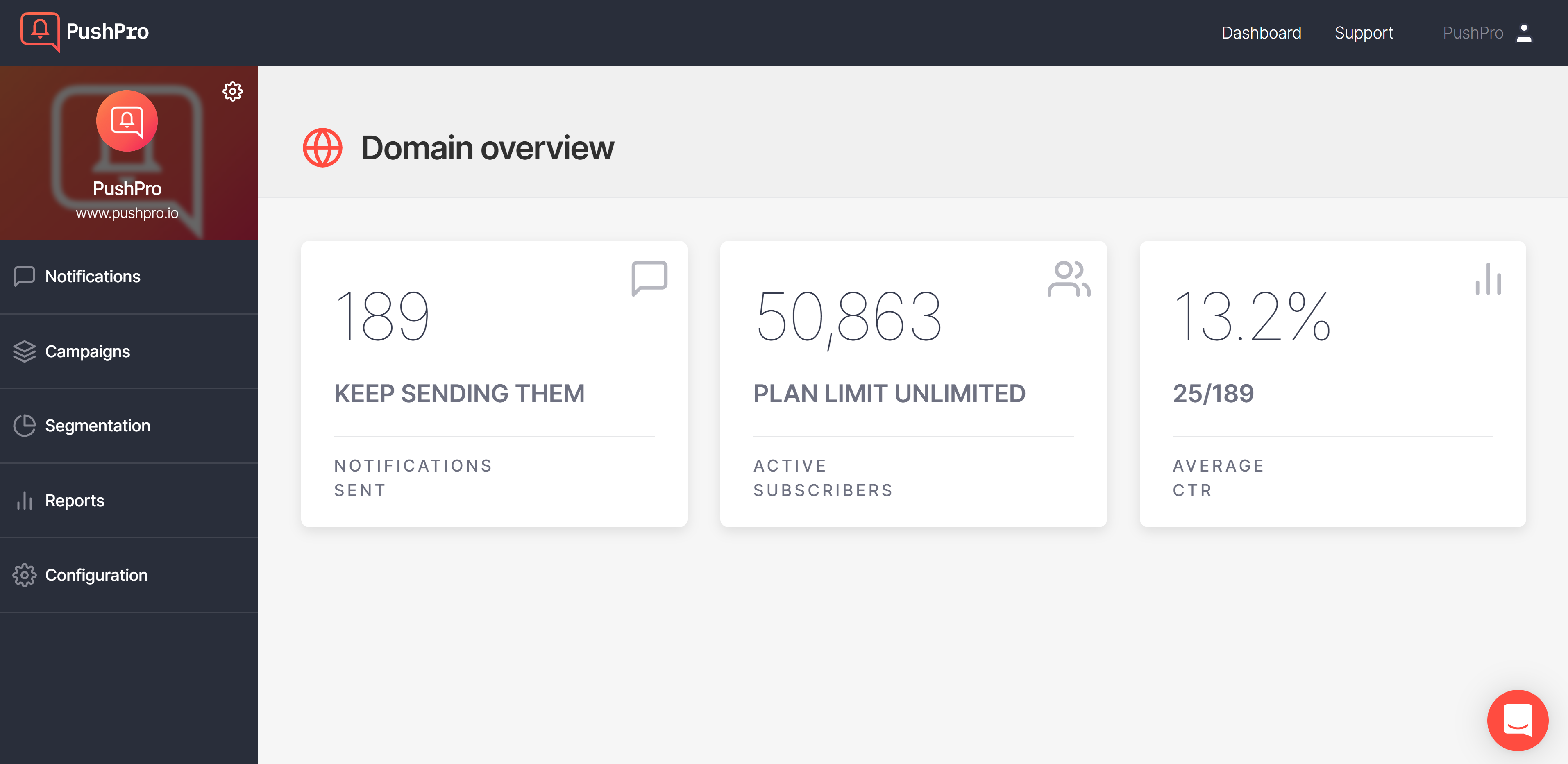 Screenshot of domain overview in the PushPro portal. It shows the number of notifications sent, number of subscribers, and average CTR.