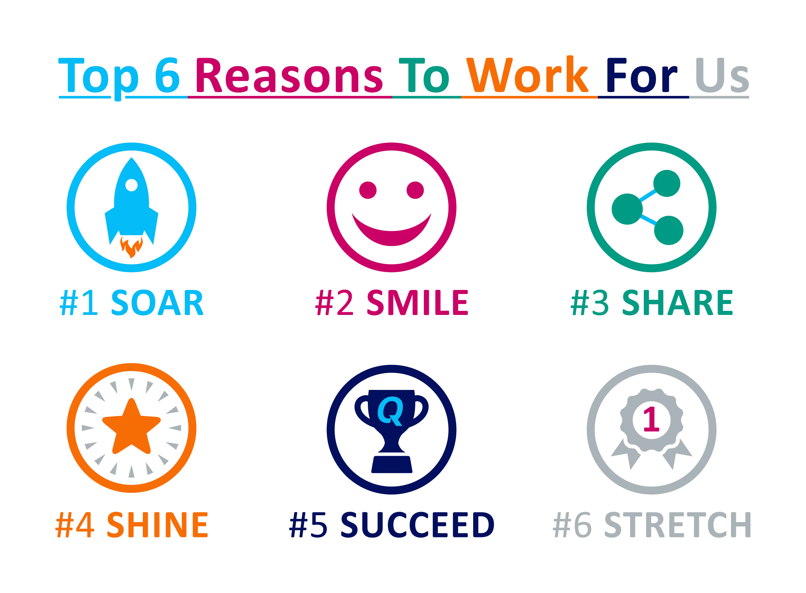 Graphic titled 'Top 6 Reasons To Work For Us' with six colorful icons and captions: #1 SOAR with a rocket, #2 SMILE with a smiley face, #3 SHARE with connected dots, #4 SHINE with a star, #5 SUCCEED with a trophy, and #6 STRETCH with award ribbons.
