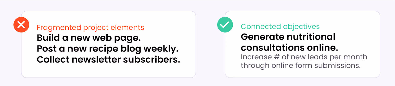 A comparison of fragmented project elements and connected objectives.