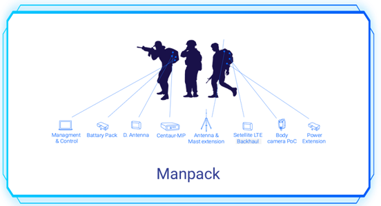 Maneuverable Tactical Mesh – Special Ops