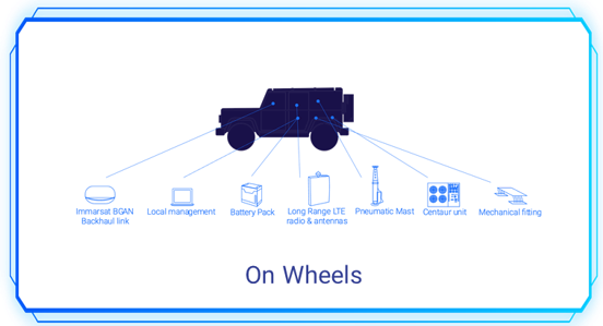 Deploy as a Cell-on-Wheels