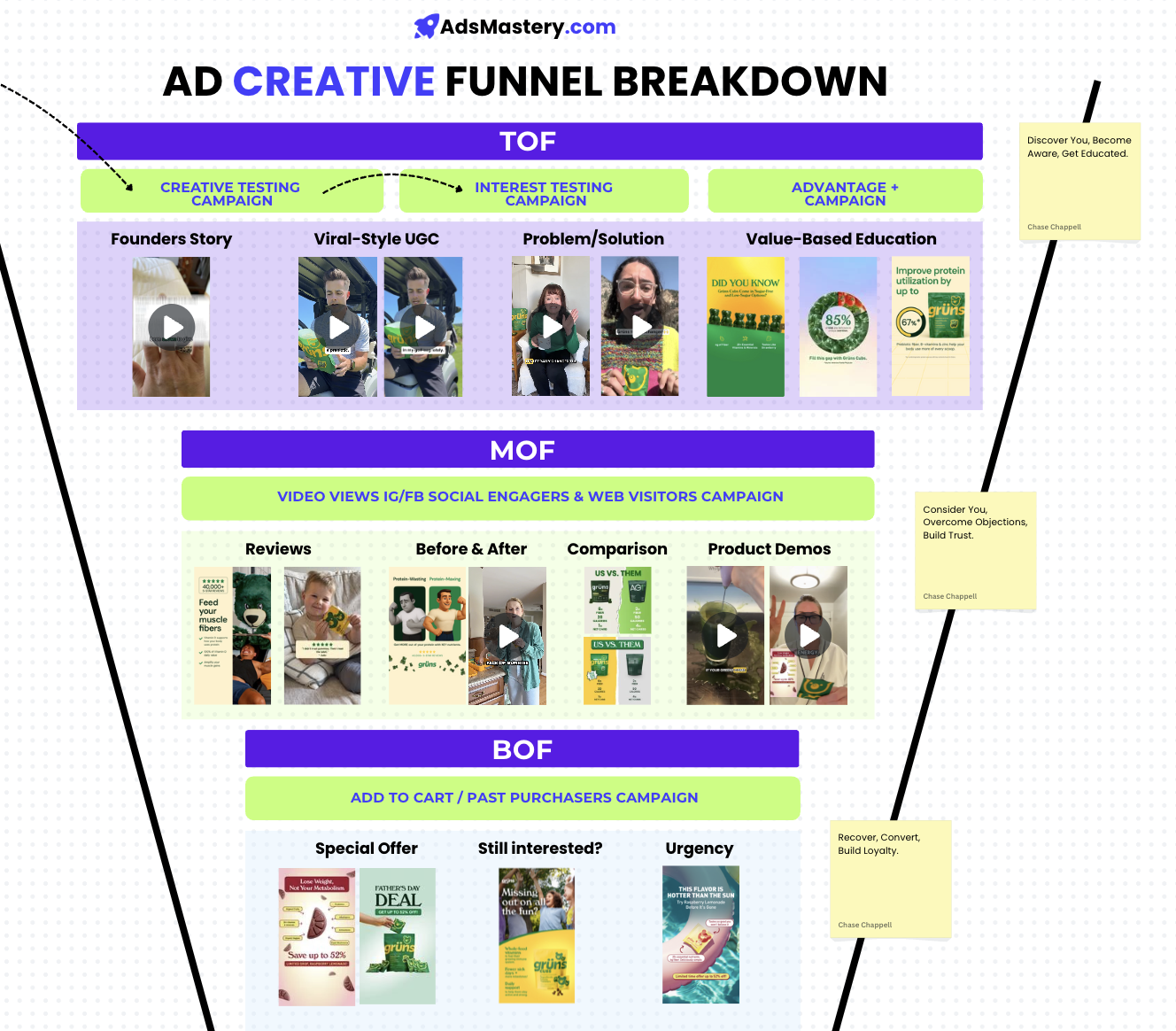 Facebook Ad Training Gif