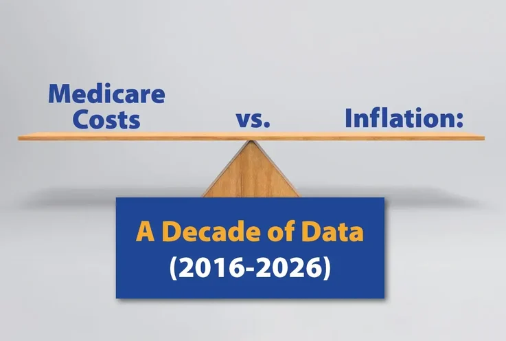 Medicare Costs vs. Inflation: A Decade of Data (2016-2026)