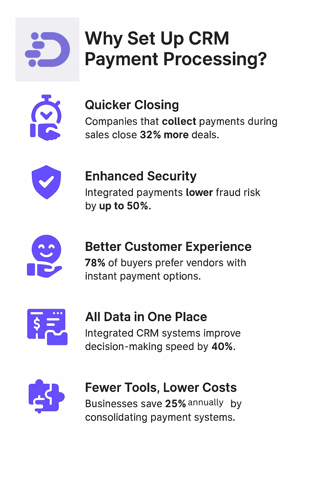 why set up crm payment processing