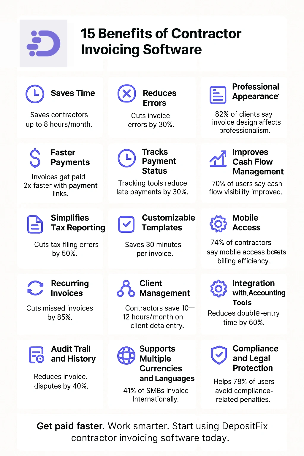 benefits of contractor invoicing software
