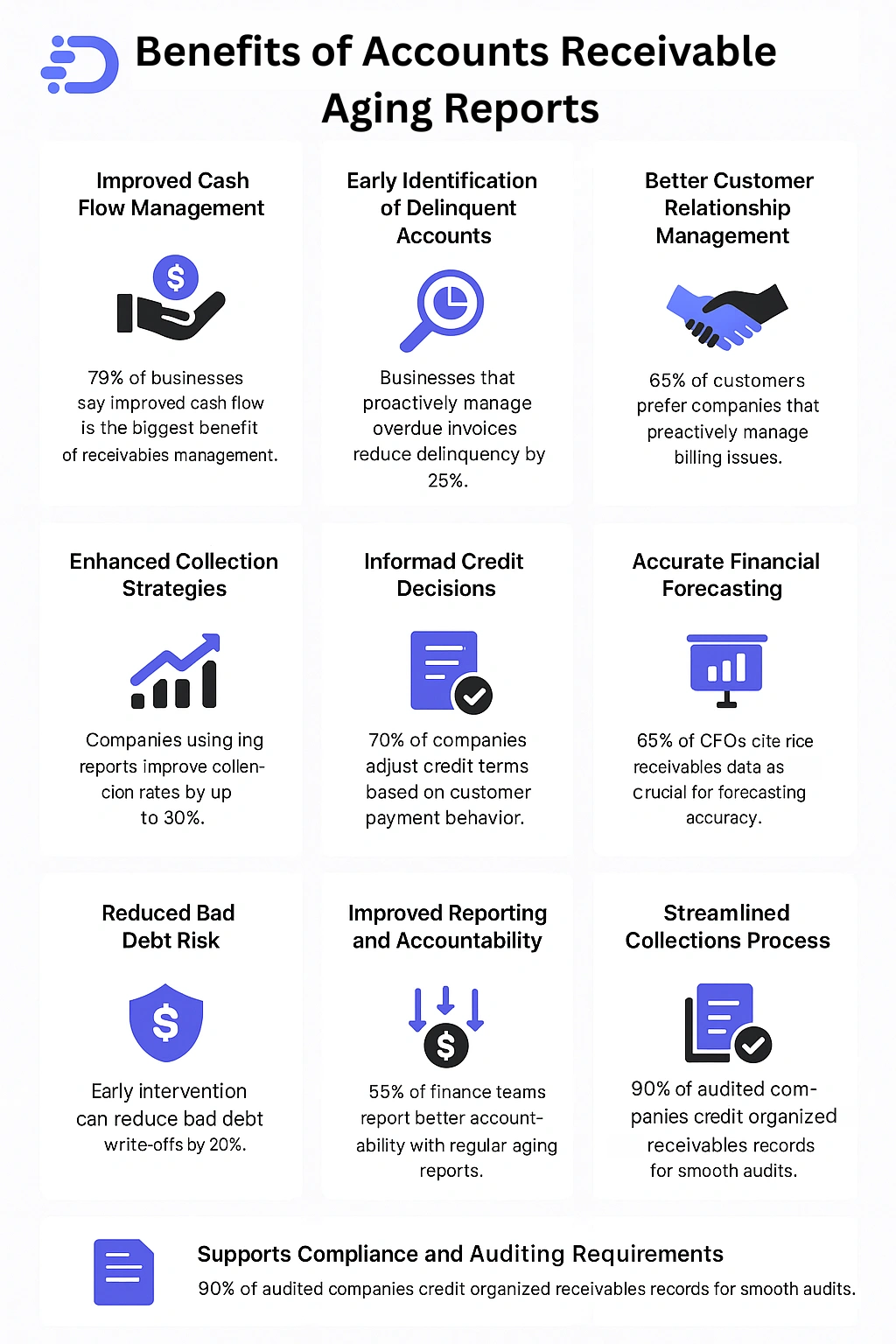 benefits of accounts receivable aging reports