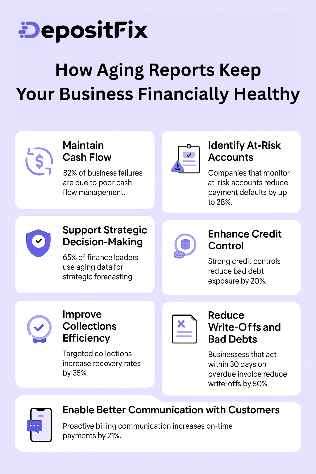 how aging reports keep your business financially healthy