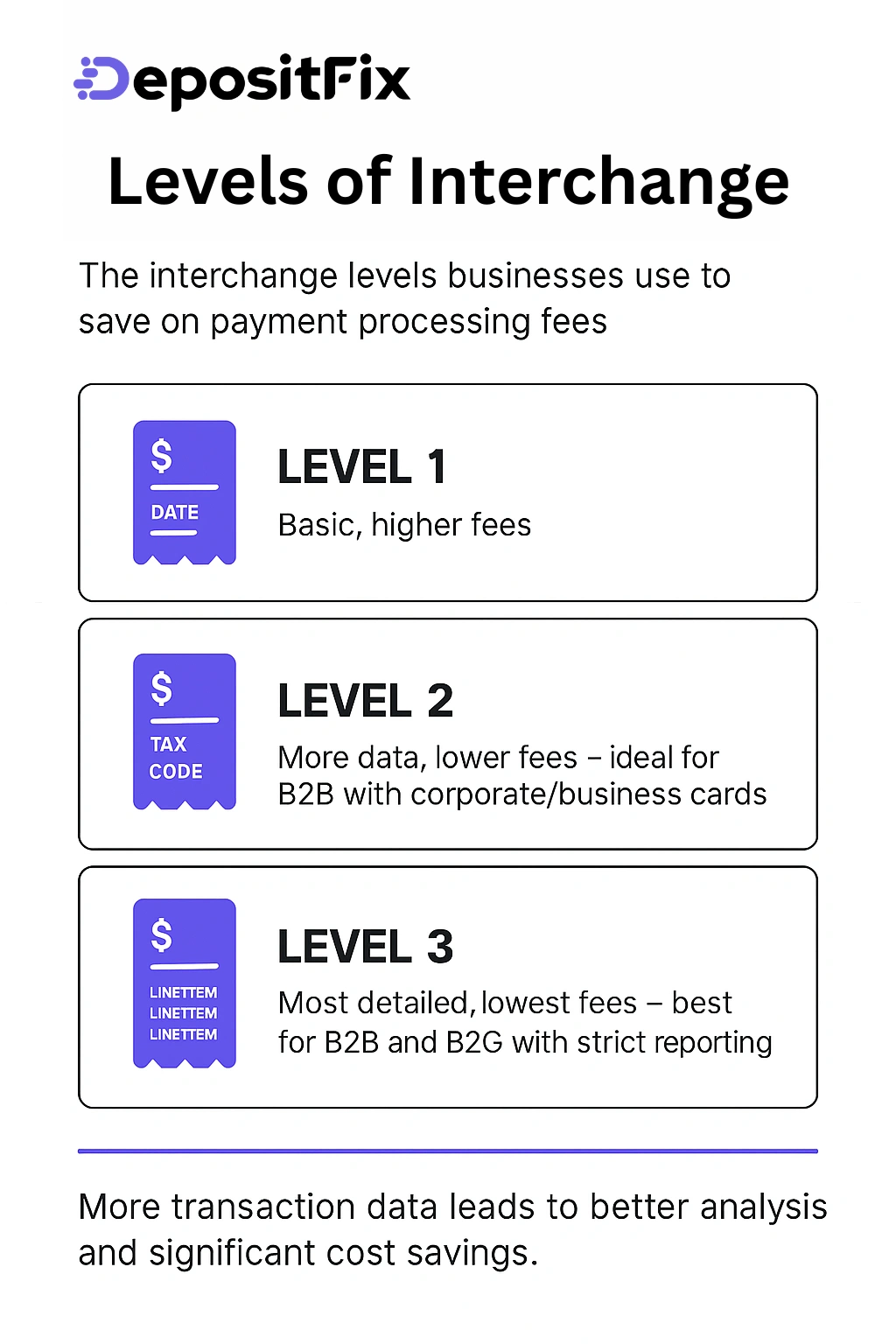 levels of interchange
