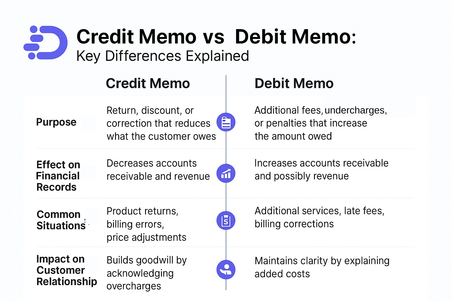 credit memo vs debit memo