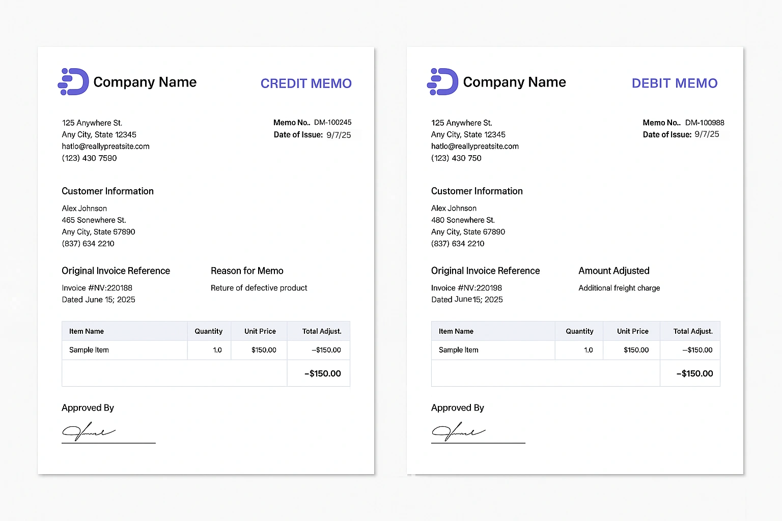 Key components of credit memo vs debit memo