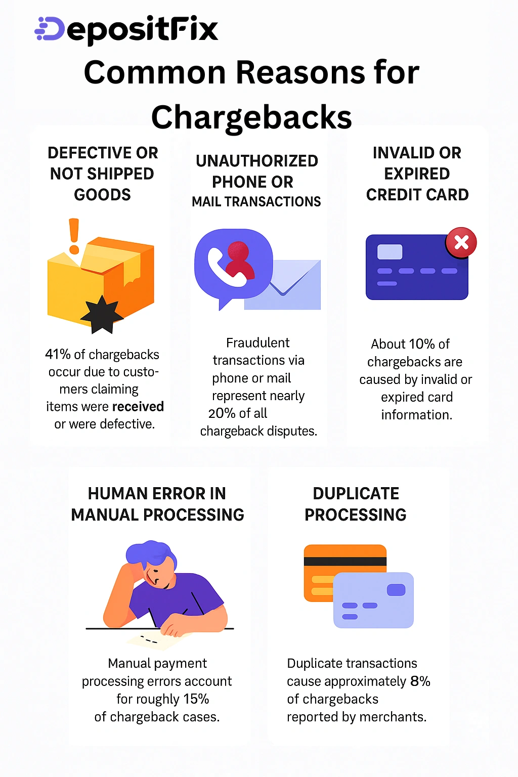 common reasons for chargebacks