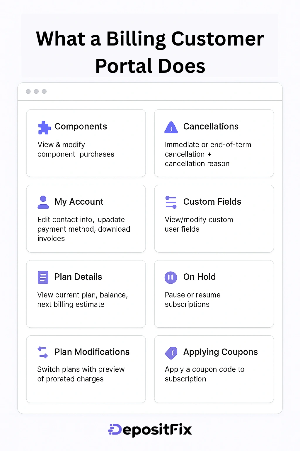 what a billing customer portal does
