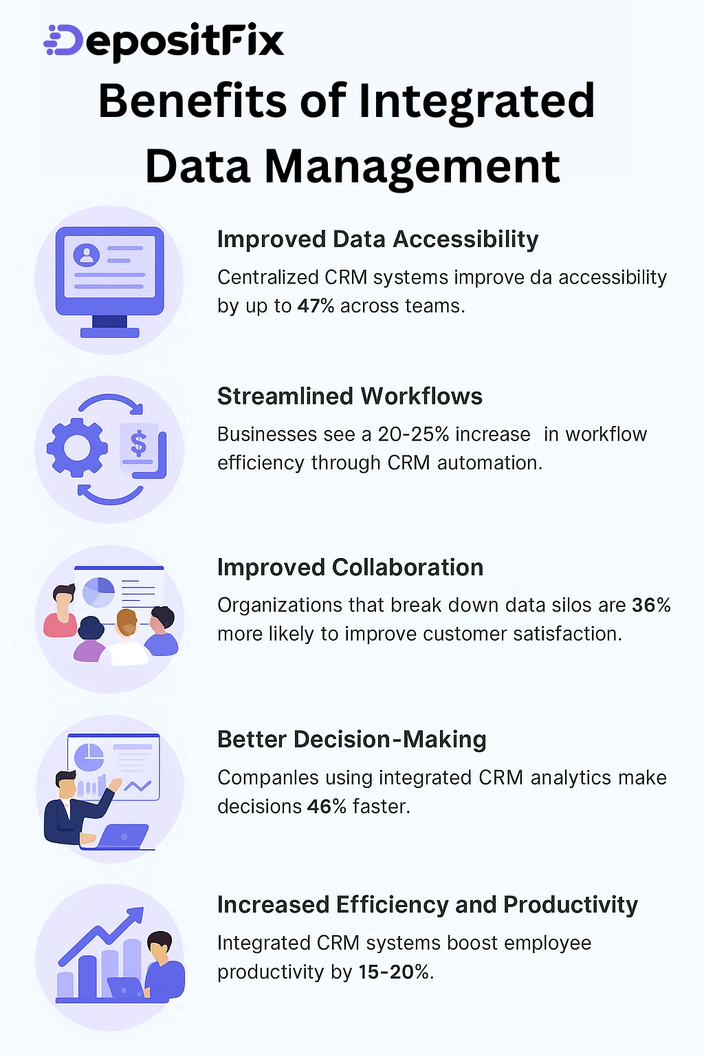 benefits of integrated data management