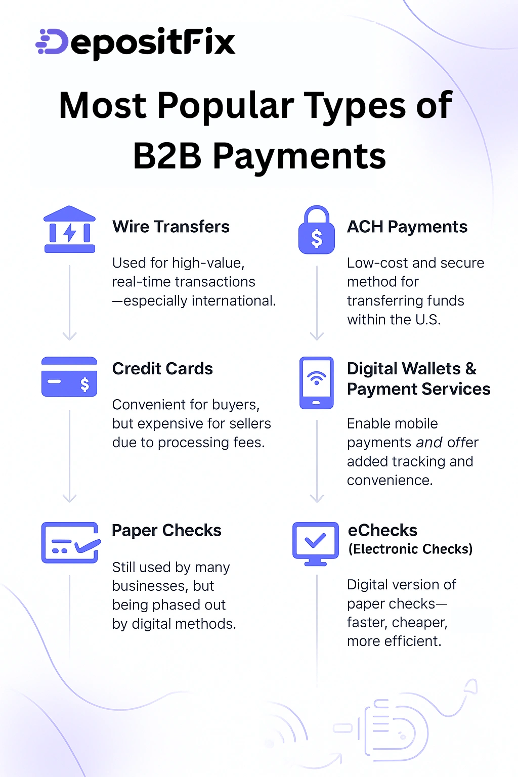most popular types of b2b payments