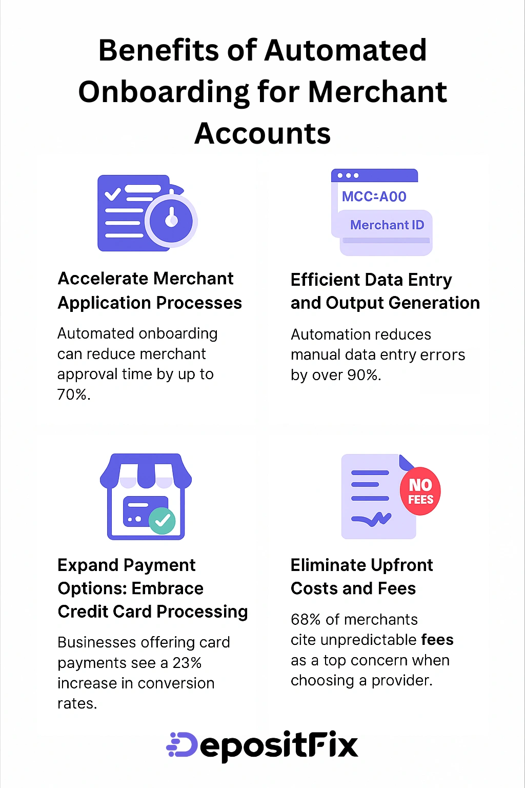 benefits of automated onboarding for merchant accounts