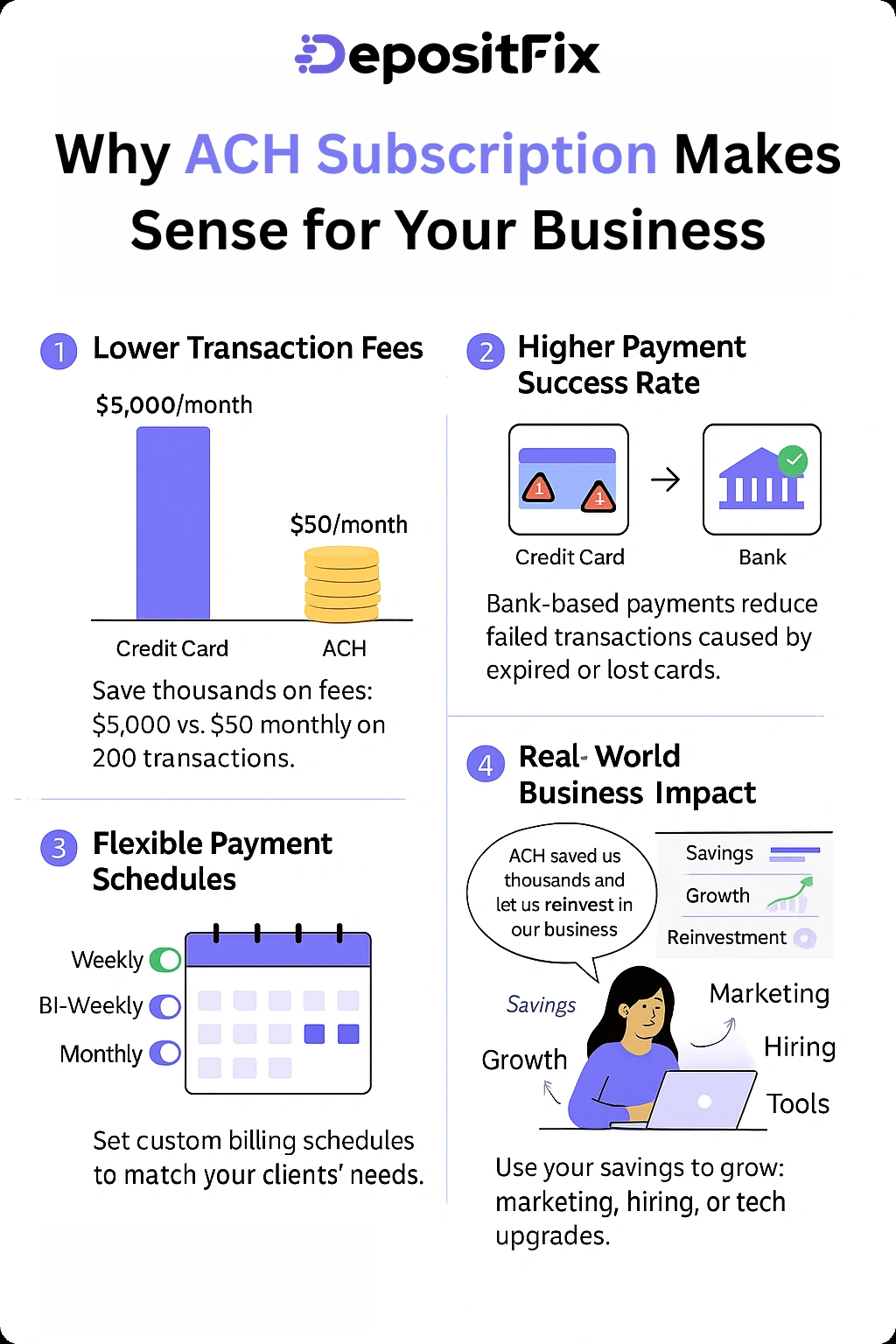 why ach subscription makes sense for your business
