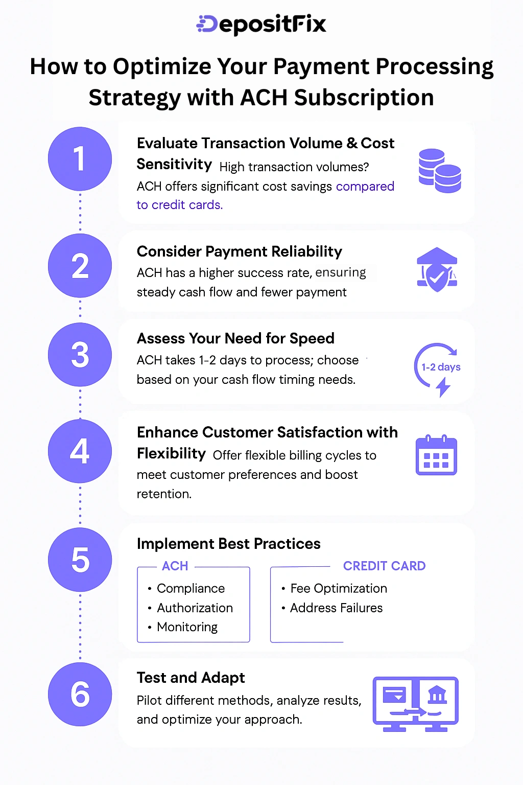 How to Optimize Your Payment Processing Strategy with ACH Subscription