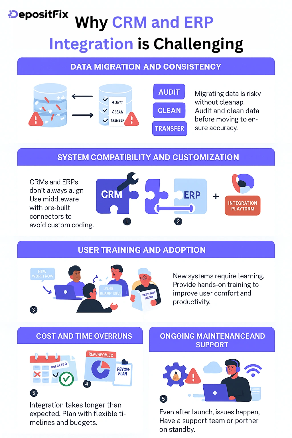 why crm and erp integration is challenging