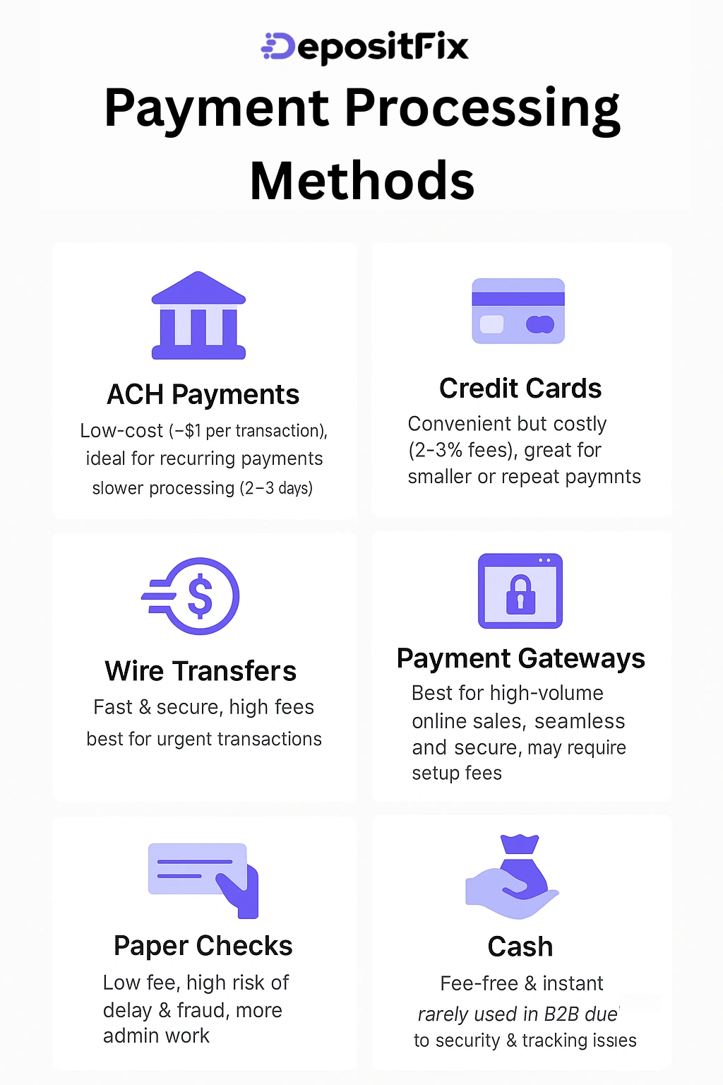 payment processing methods explained