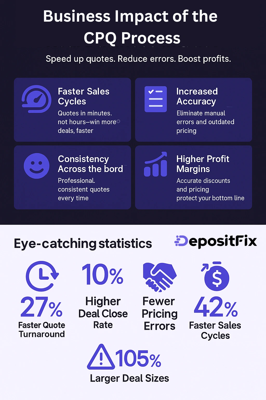 business impact of the cpq process