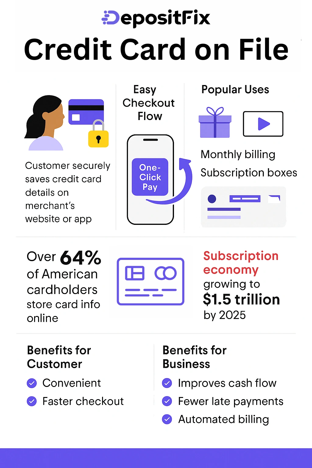 what is credit card on file