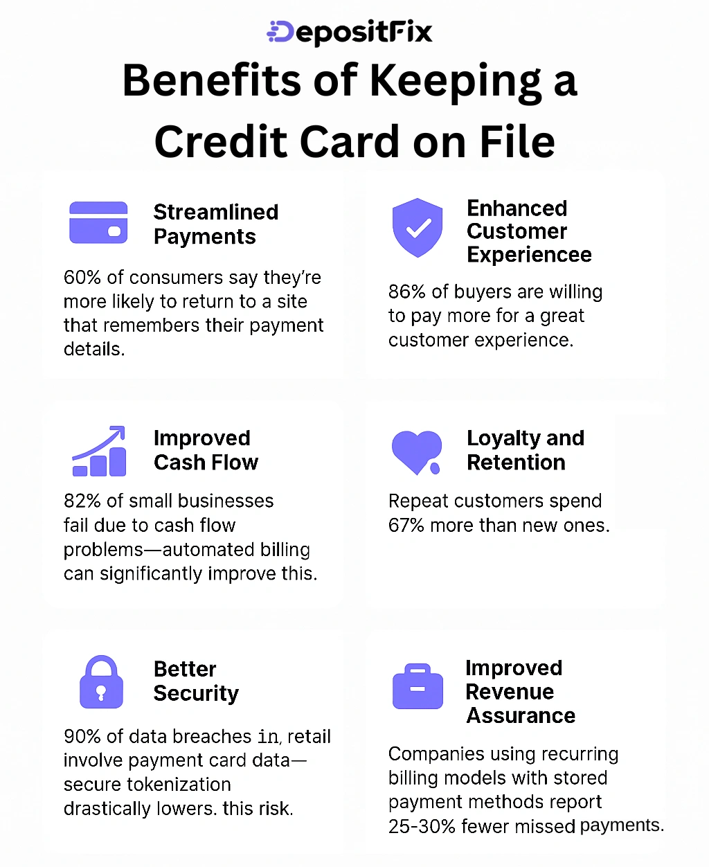 benefits of keeping a credit card on file