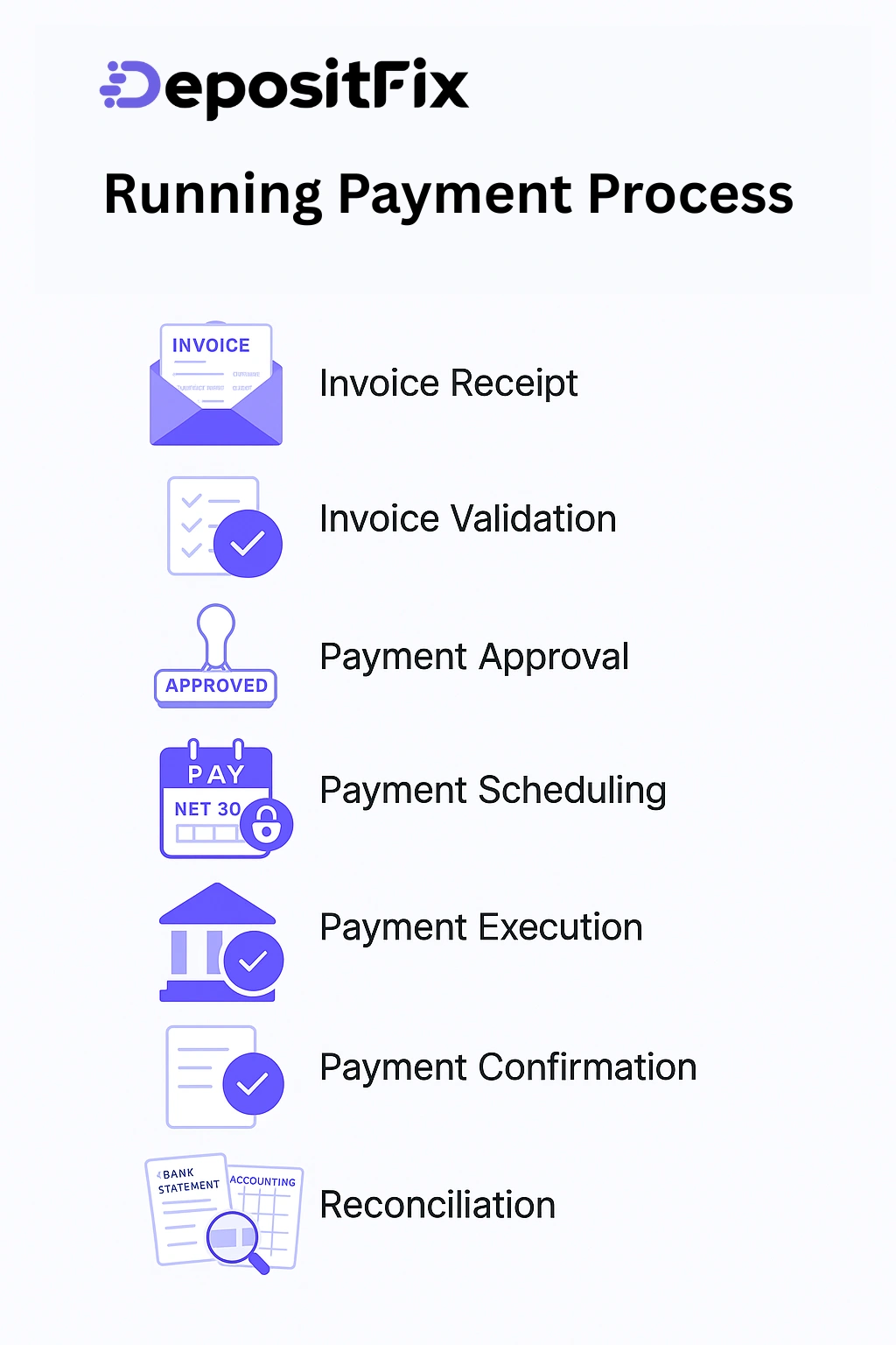 running payment process