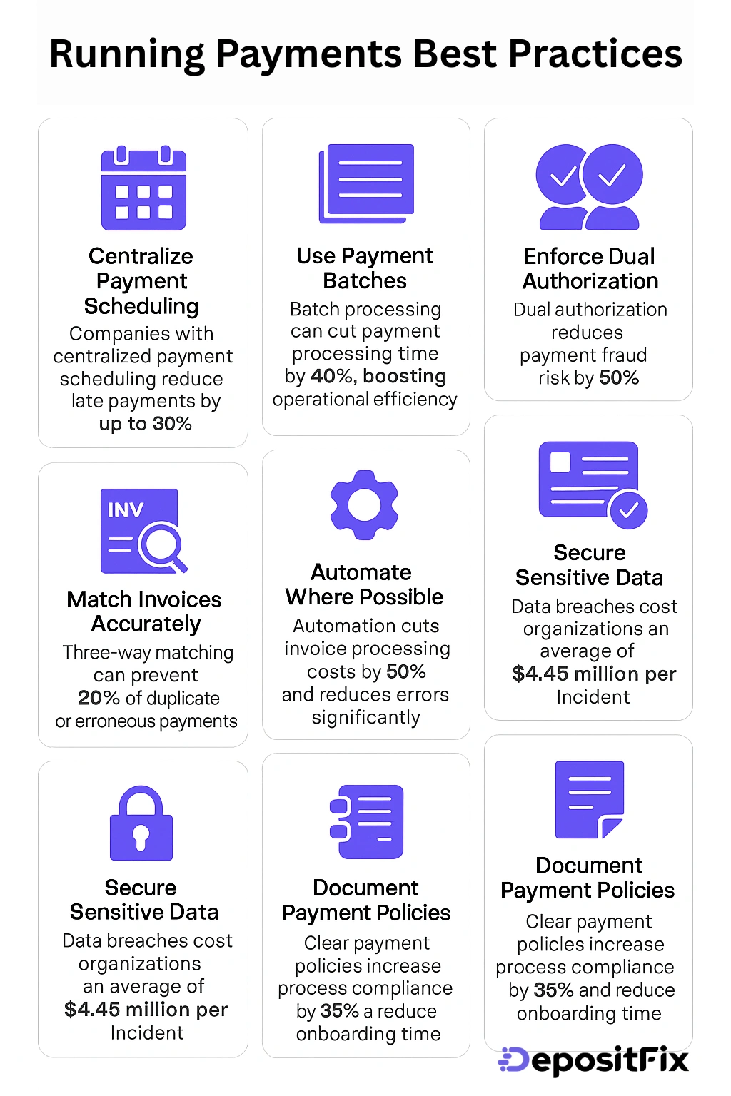 running payments best practices