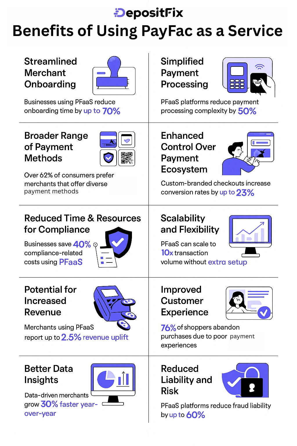 benefits of using payfac as a service