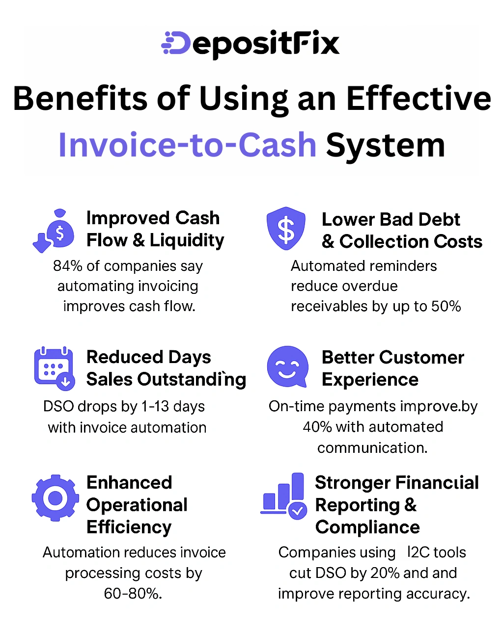 benefits of using an effective invoice to cash system