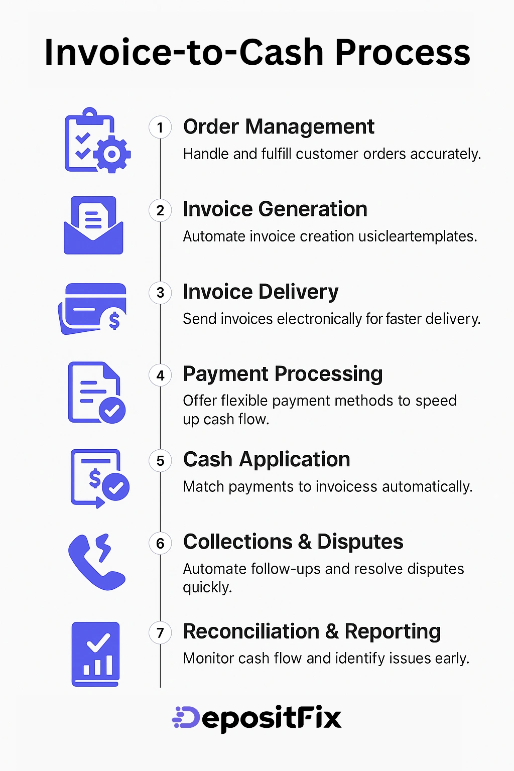 invoice to cash process