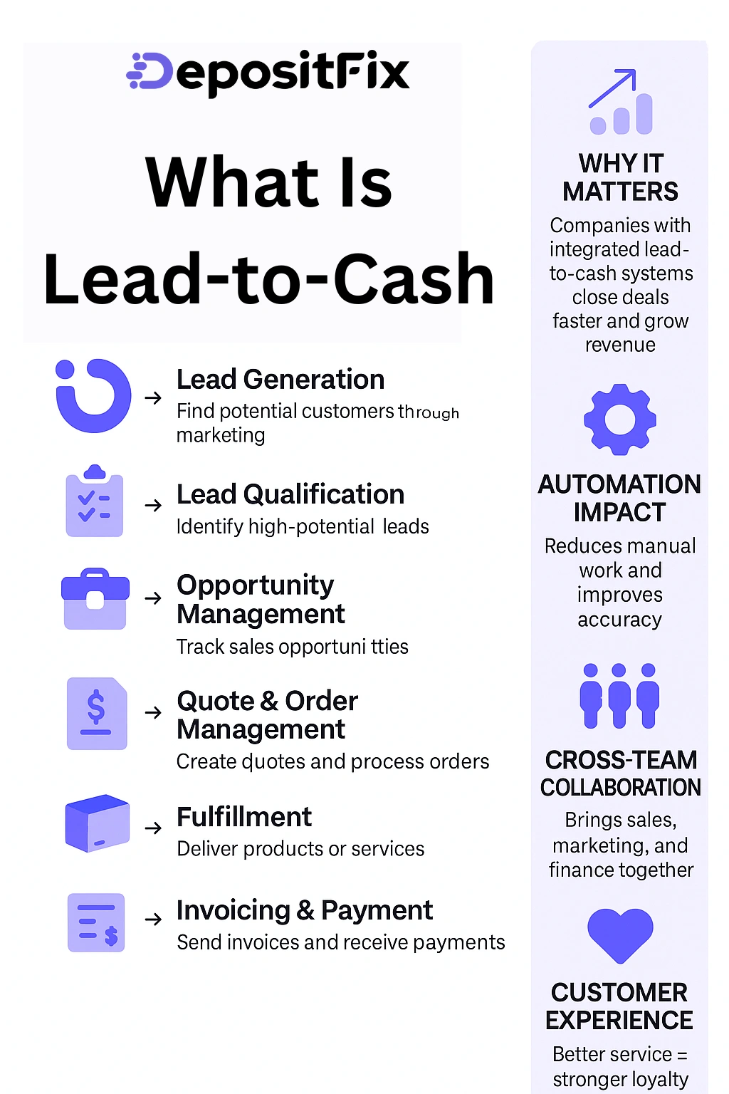 what is lead to cash