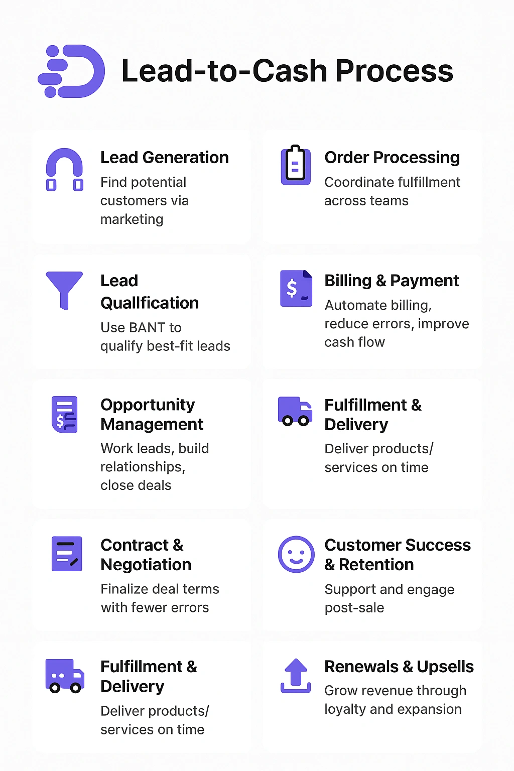 lead to cash process
