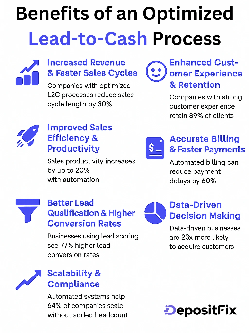 benefits of an optimized lead to cash process