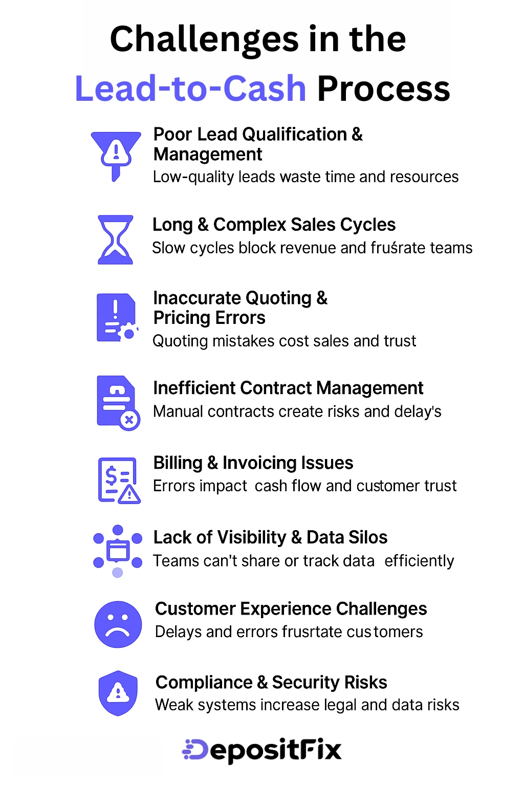 Challenges in the Lead-to-Cash Process