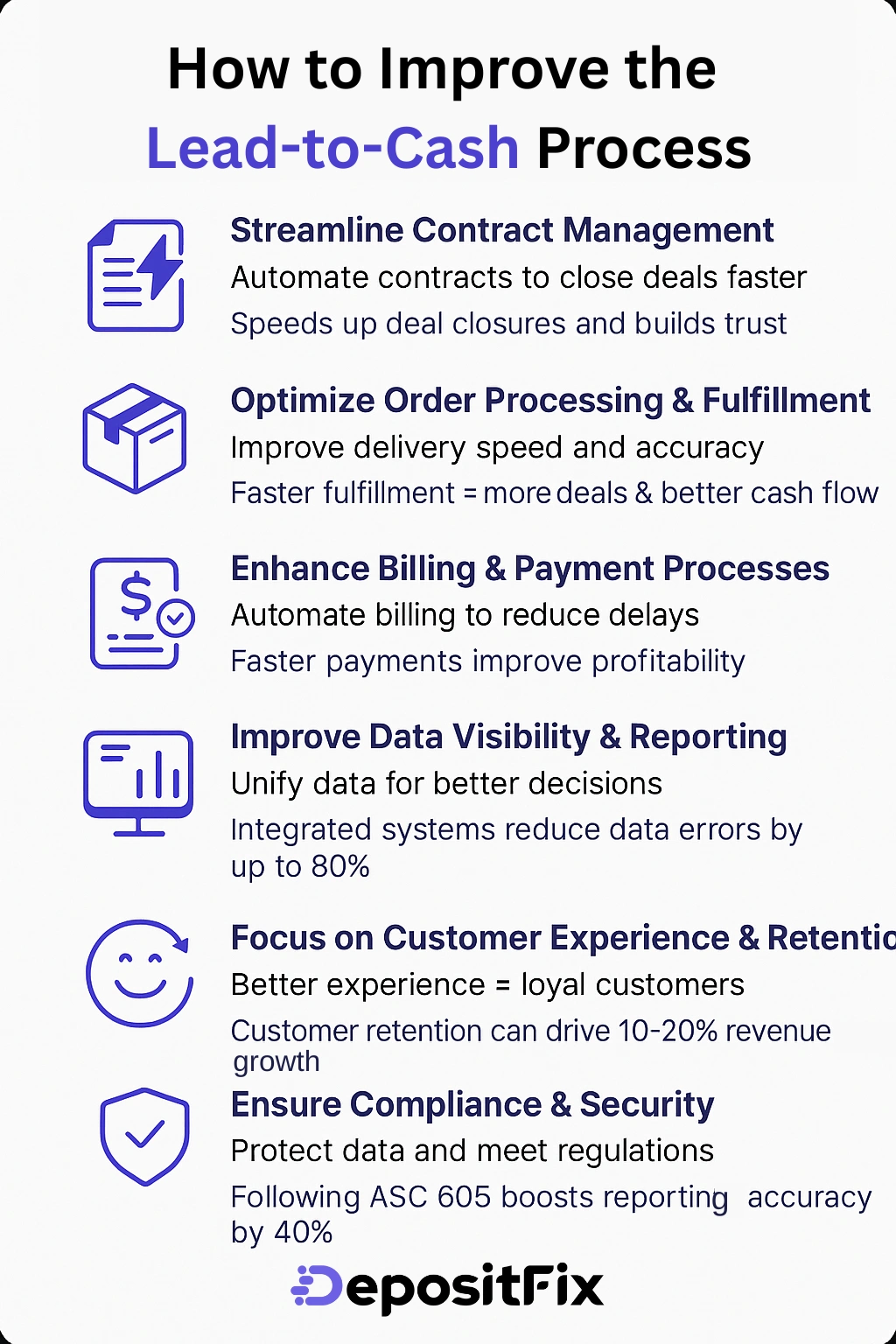 how to improve the lead to cash process