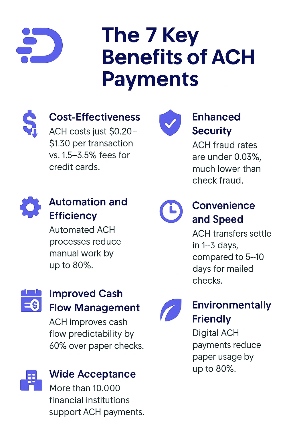 benefits of ach payments