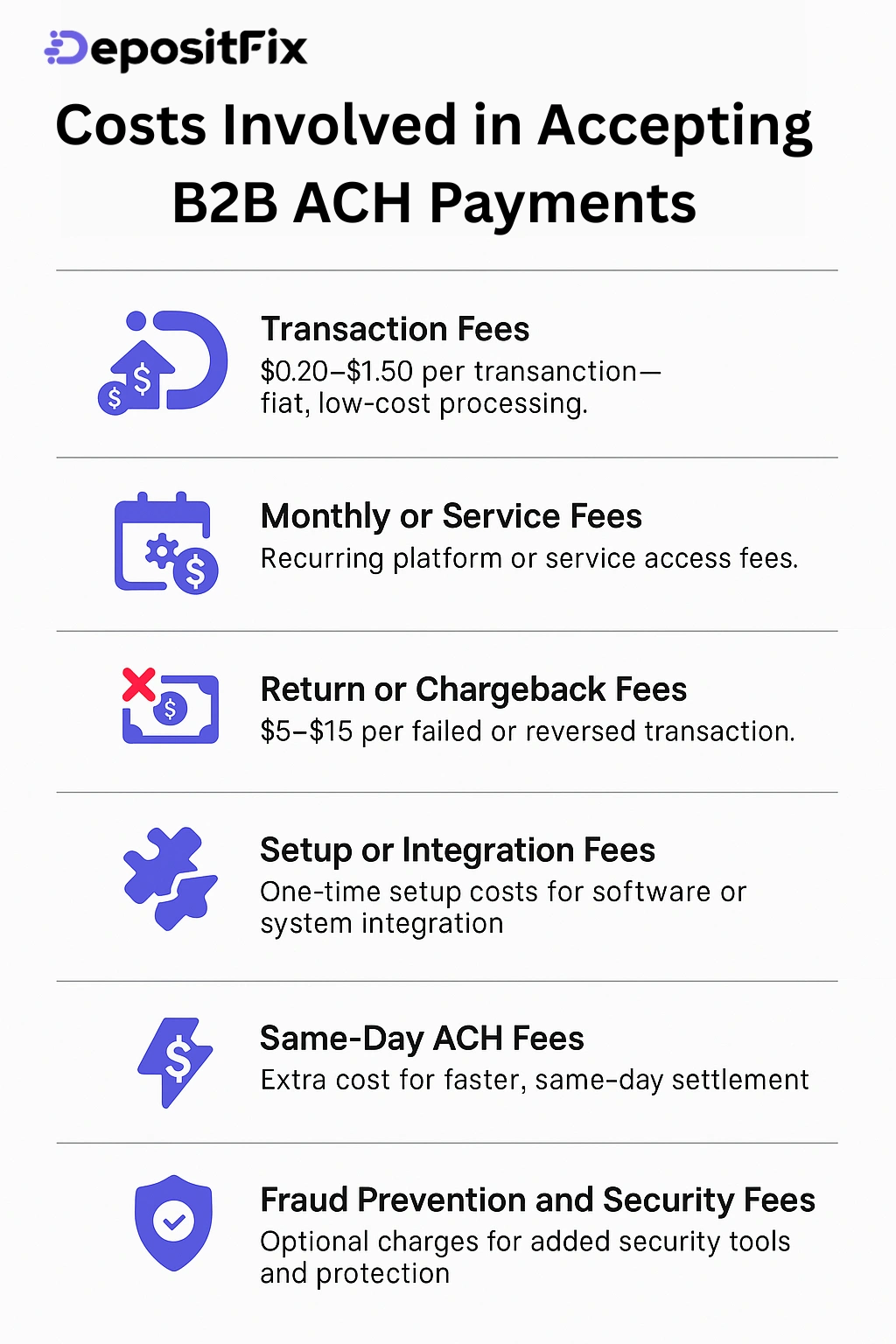 costs involved in accepting b2b ach payments