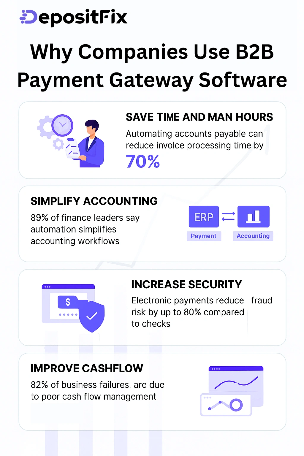 why companies use b2b payment gateway software