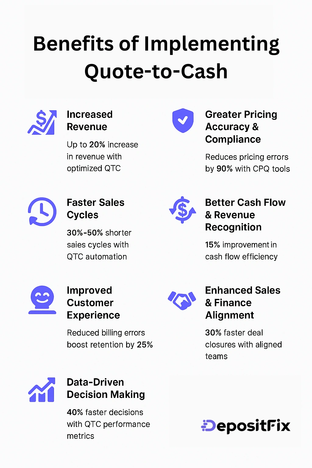 benefits of implementing quote to cash