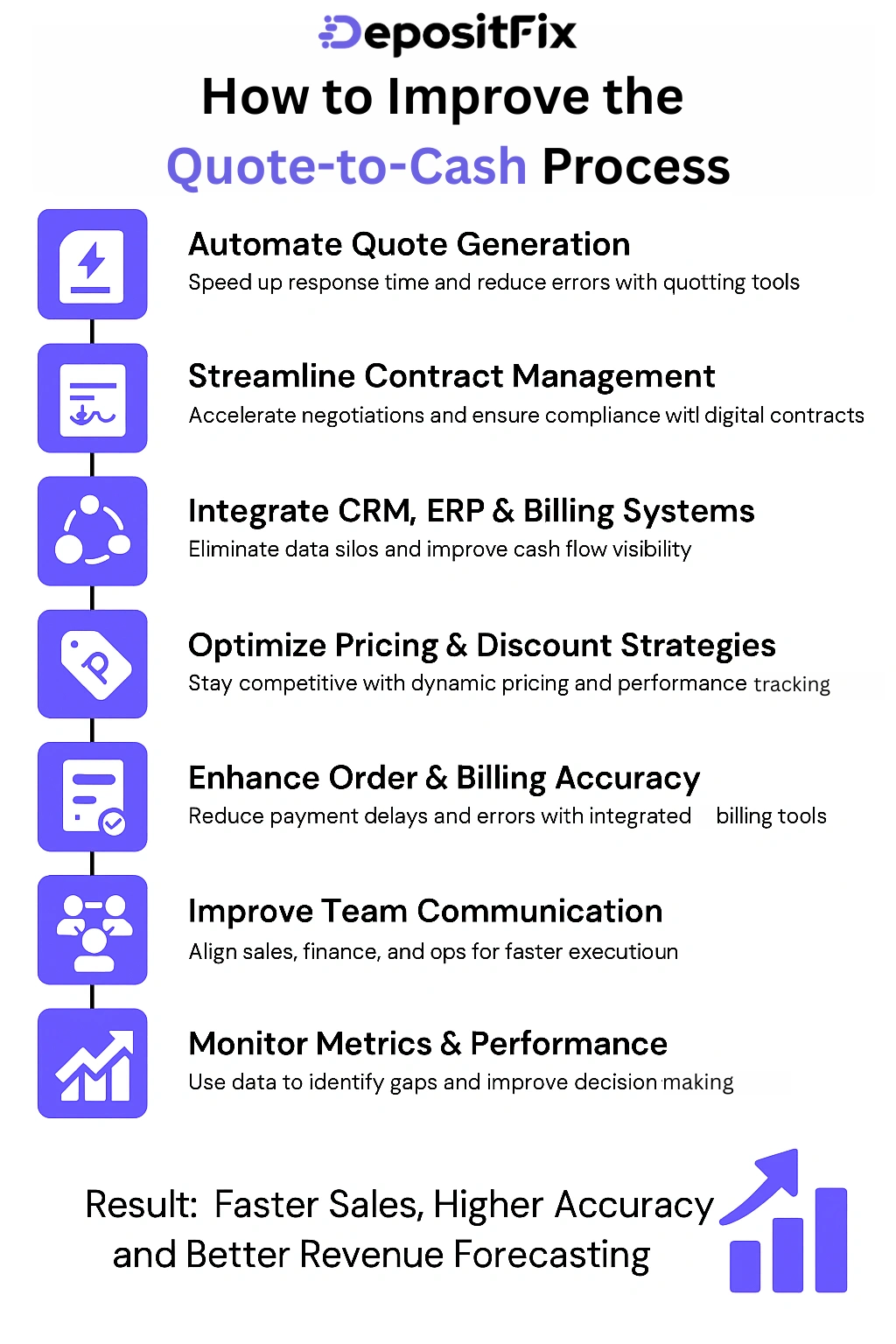 how to improve the quote to cash process