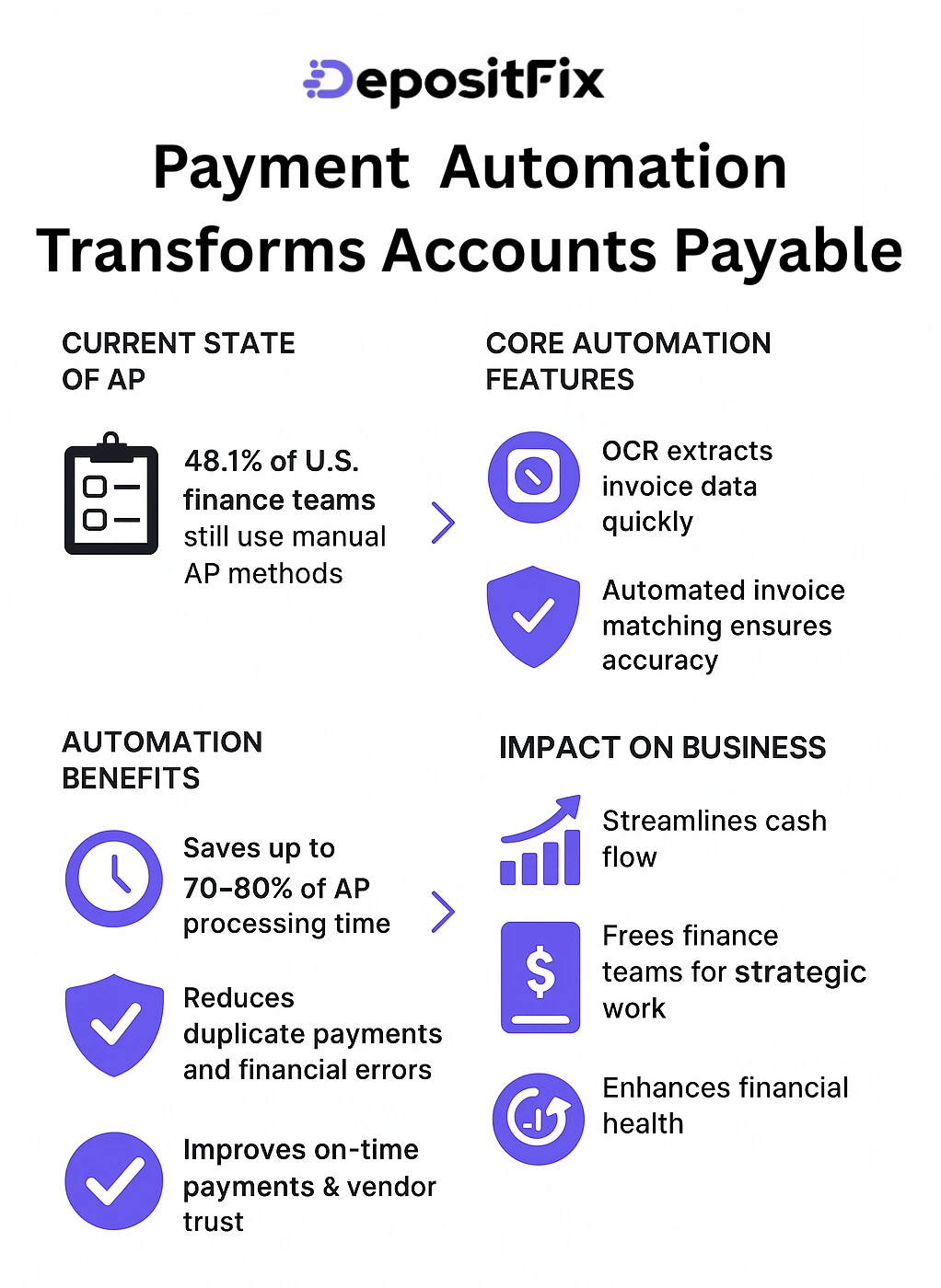payment automation transforms accounts payable