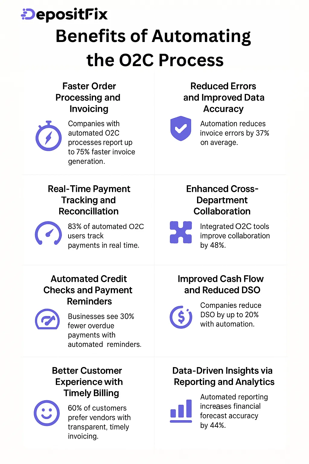 benefits of automating the o2c process