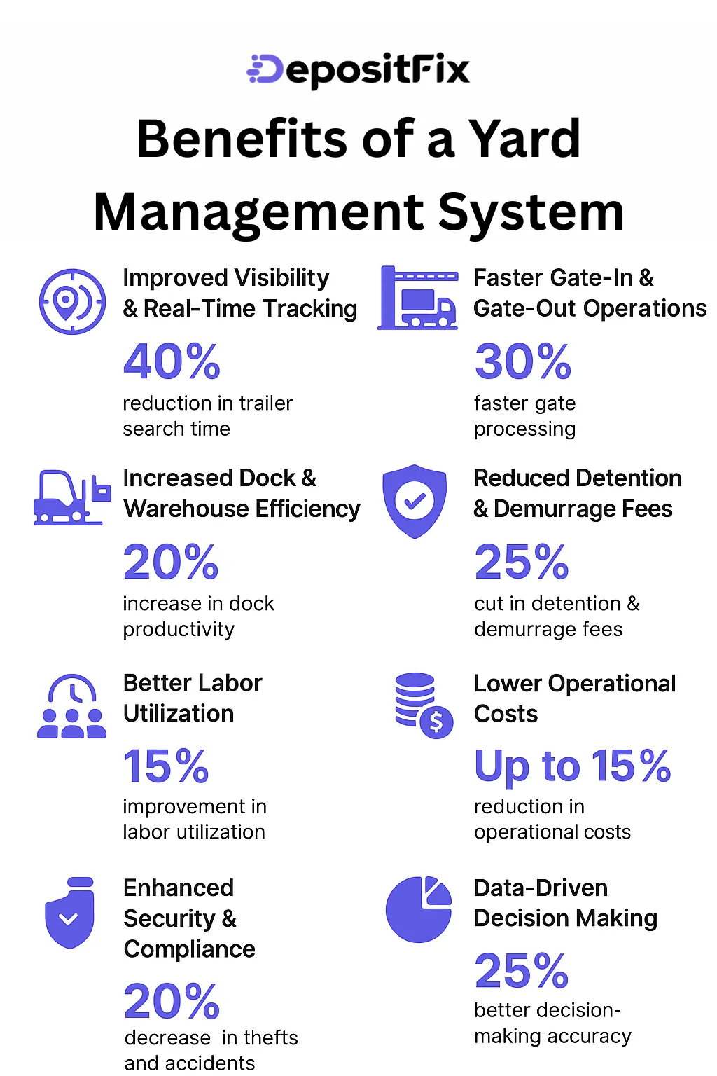 benefits of a yard management system