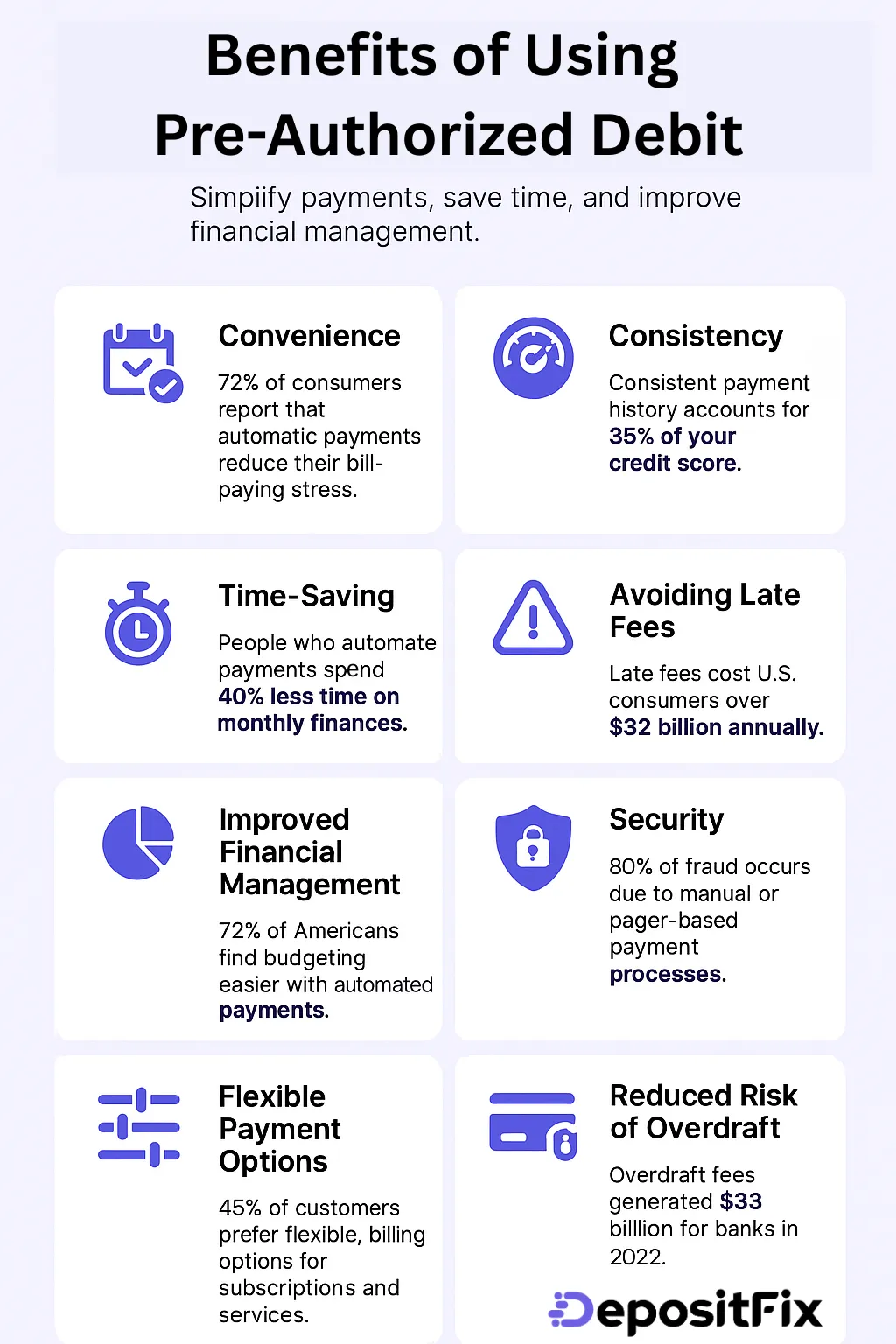 benefits of using pre authorized debit