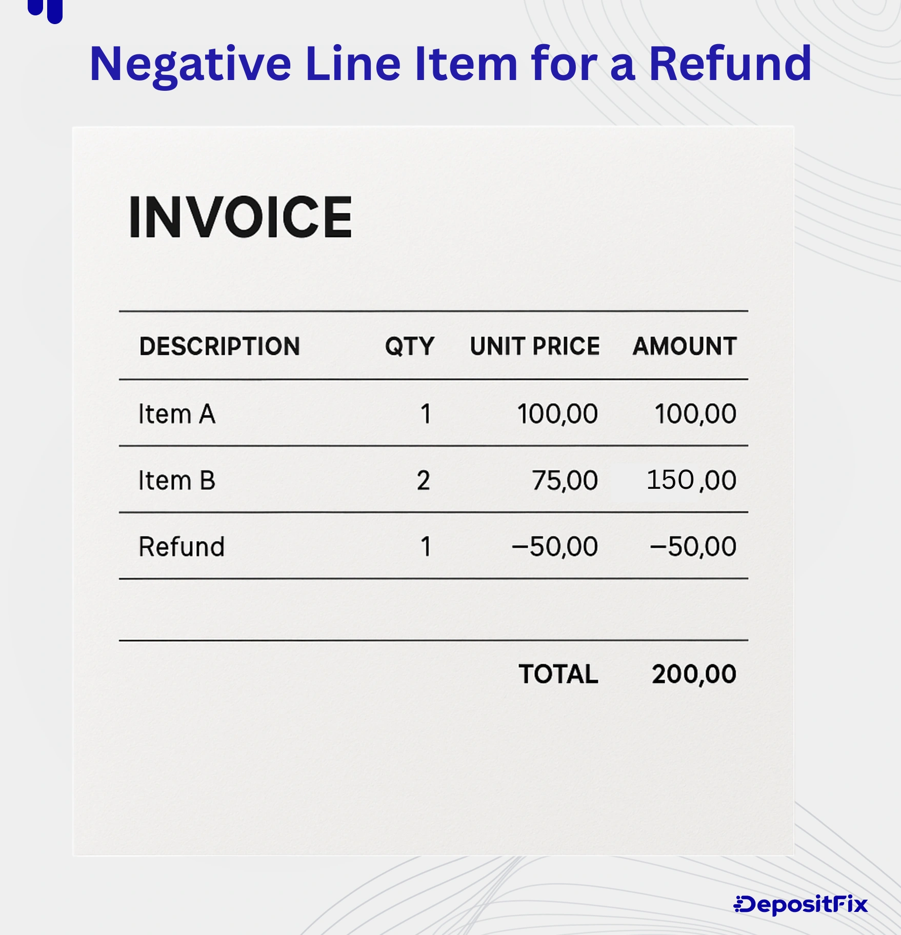example of negative line item for a refund