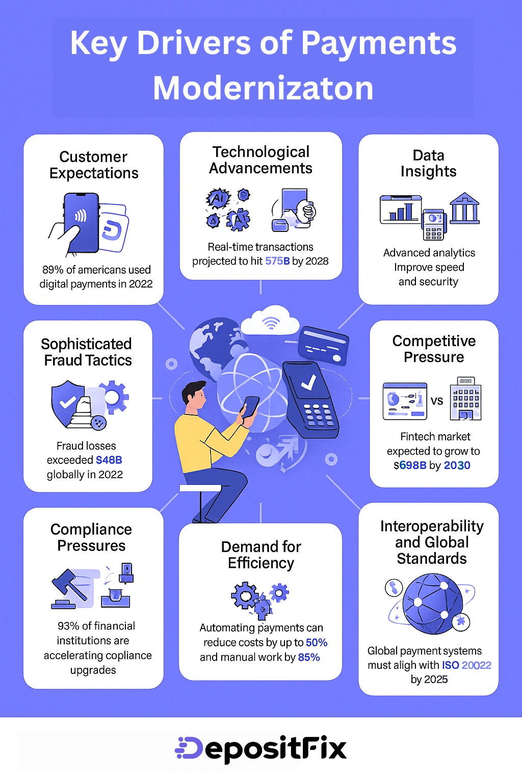 key drivers of payments modernization
