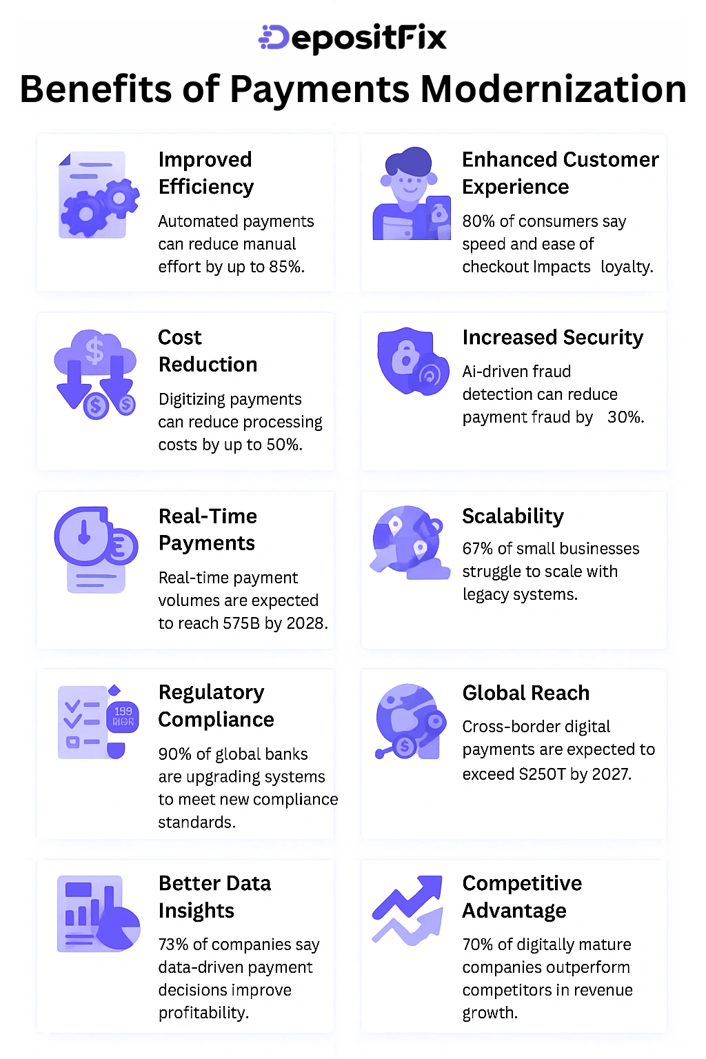 benefits of payments modernization