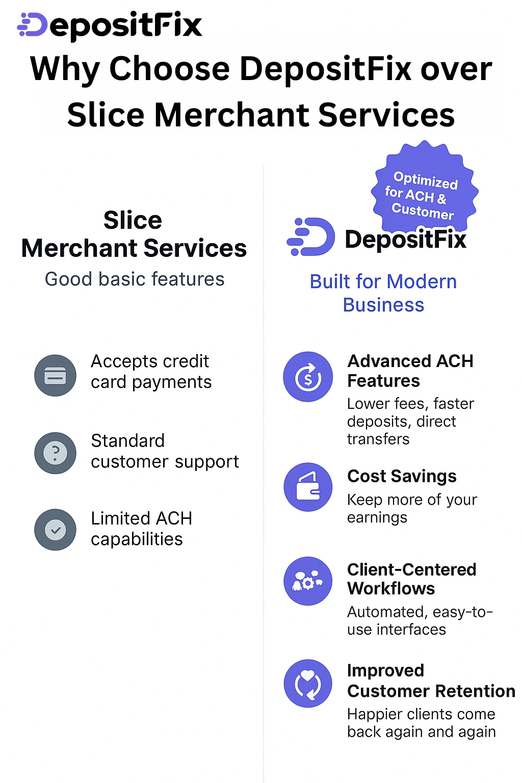 why choose depositfix over slice merchant services
