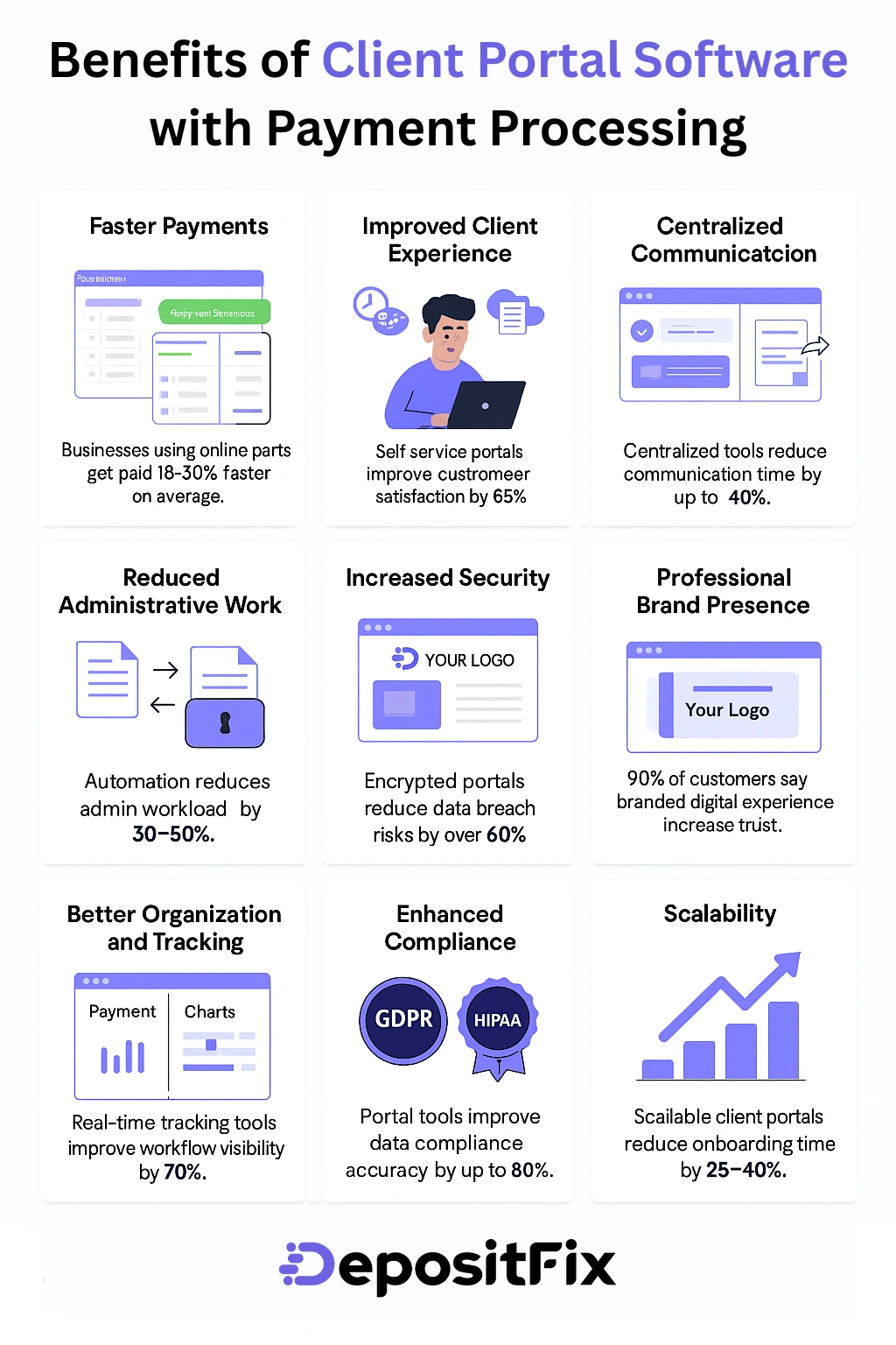 benefits of client portal software with payment processing